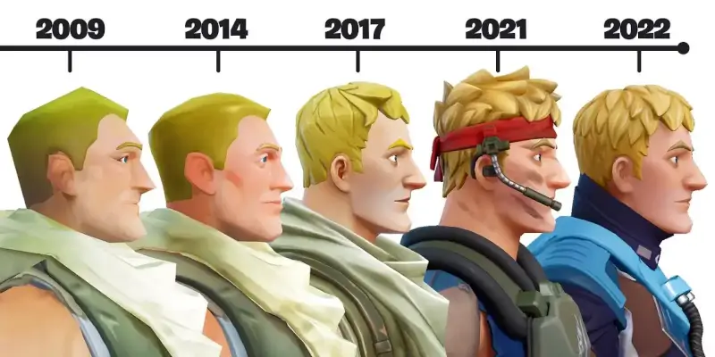 Vývoj grafiky Fortnite od roku 2009 do roku 2022