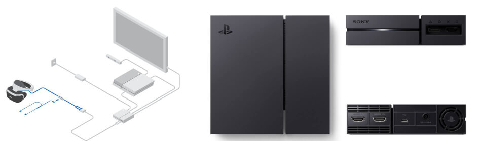 Připojení PS4 k napájení, propojení s televizí a internetem.